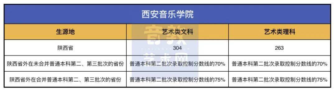 成绩|文化课多少分才能上音乐学院？