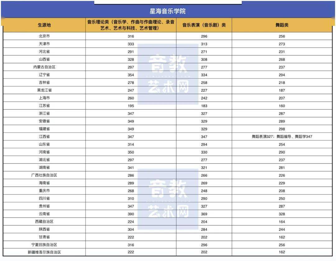 成绩|文化课多少分才能上音乐学院？