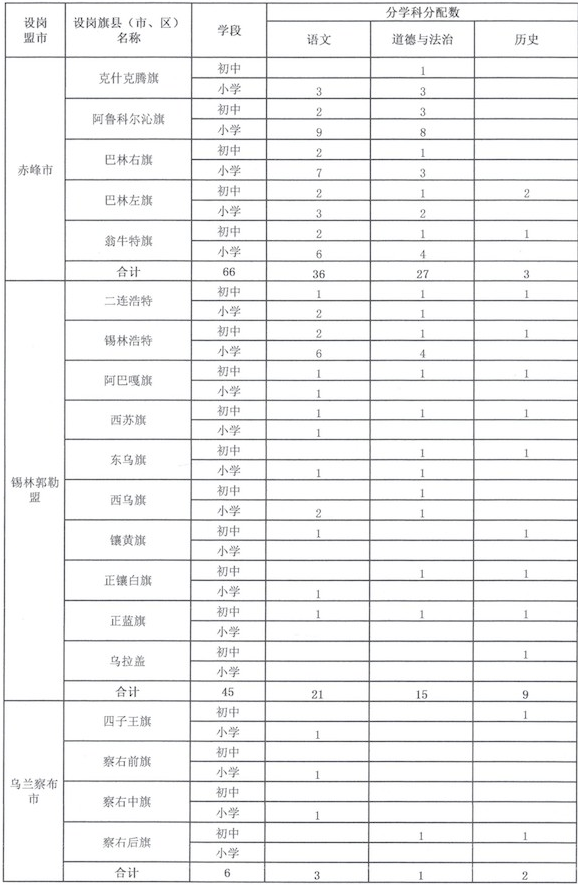 2020年特岗教师成绩_2020内蒙古特岗教师招聘300人工作实施方案