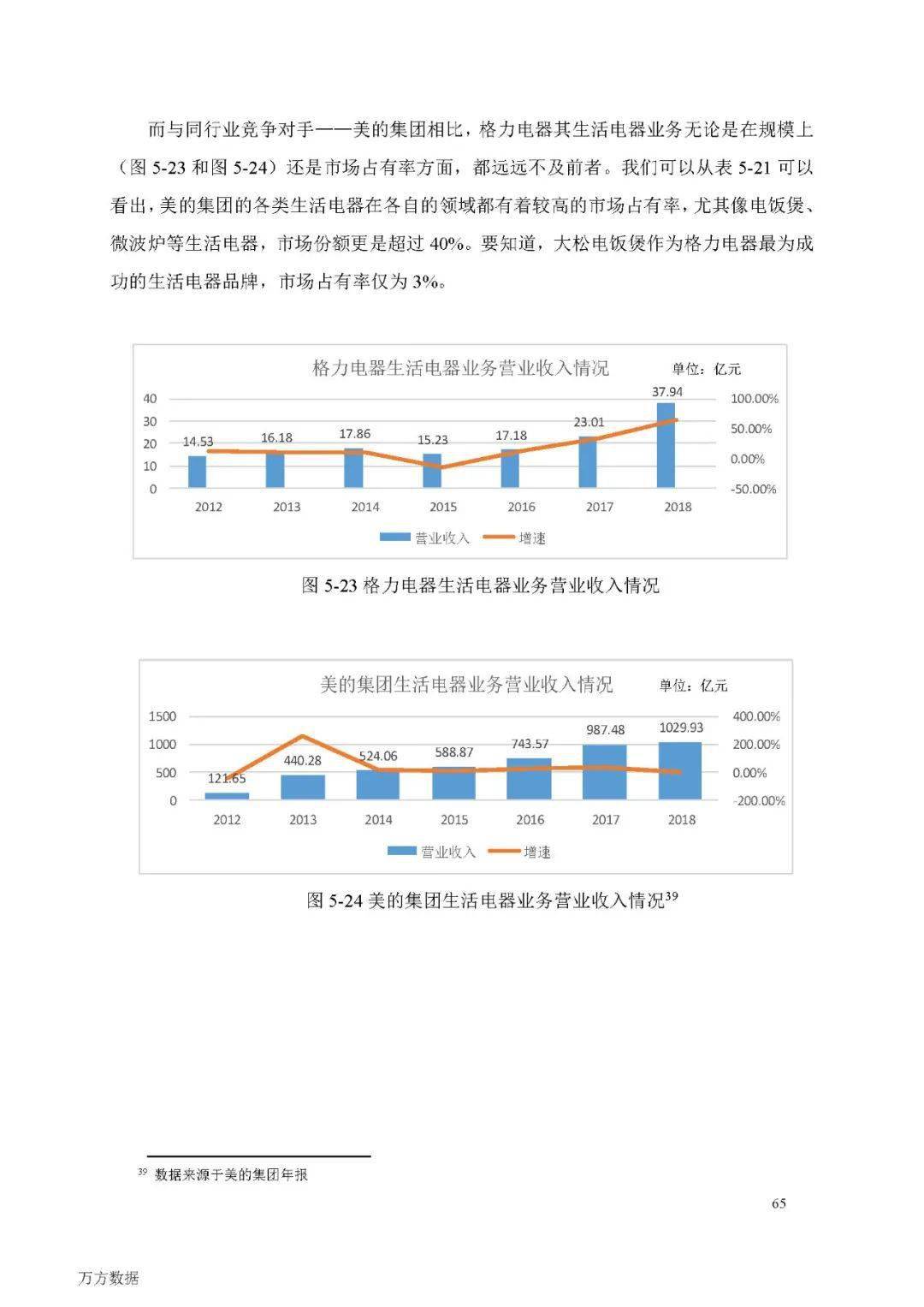 格力电器经济总量_经济总量世界第二图片