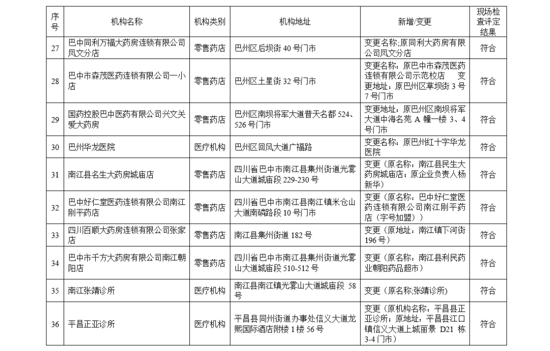 医疗保障局公示 a274e25ea4634bfa9298dc185408afc3.png