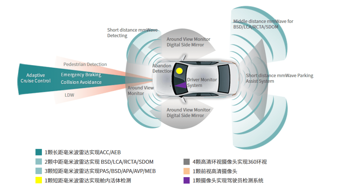 高新区企业发布新科技欧菲光新一代短距毫米波雷达赋能自动驾驶