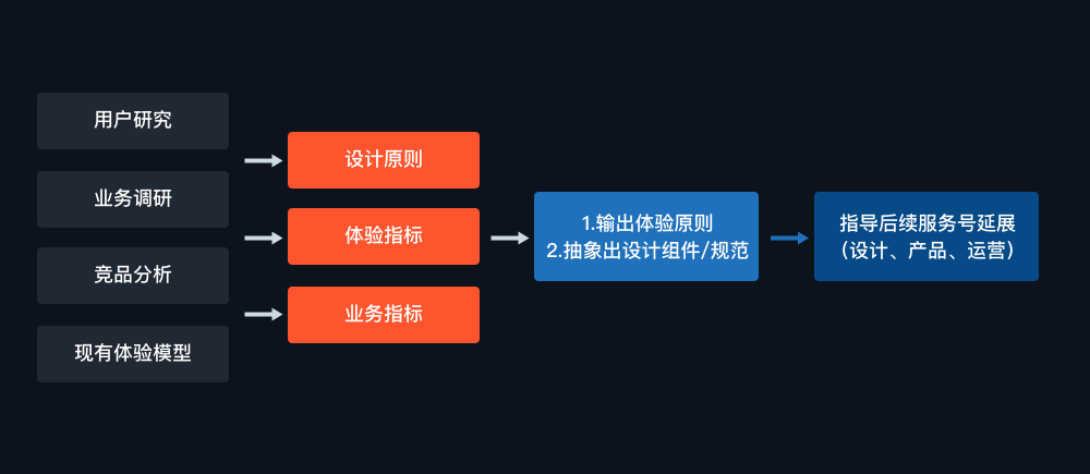 設計沉思錄｜消息中心設計 科技 第13張