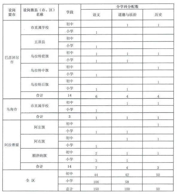 2020蒙古人口_2020蒙古元素手机壁纸(3)