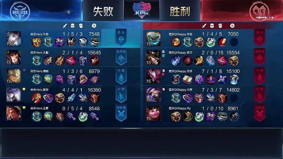 重庆|KPL | 鏖战七局！南京Hero久竞险胜重庆QGhappy晋级