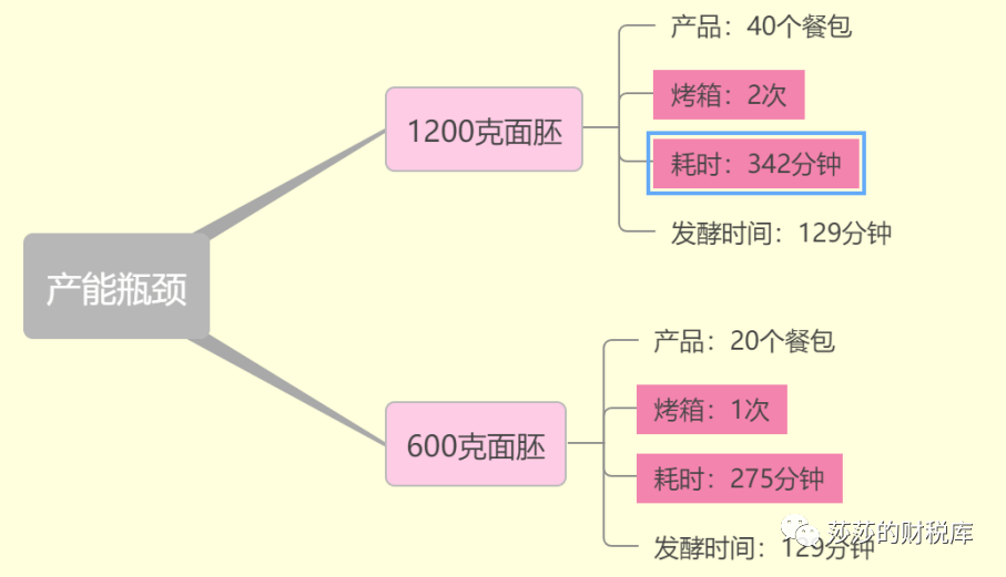 制约人口因素怎么看_怎么画动漫人物