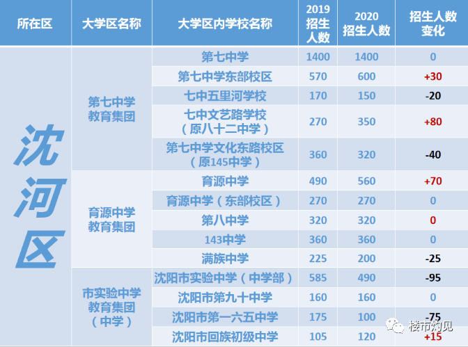 沈阳人口2020_沈阳的经济