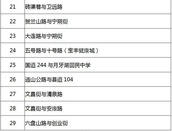 银川人口有多少2021_吉林到银川有多少公里