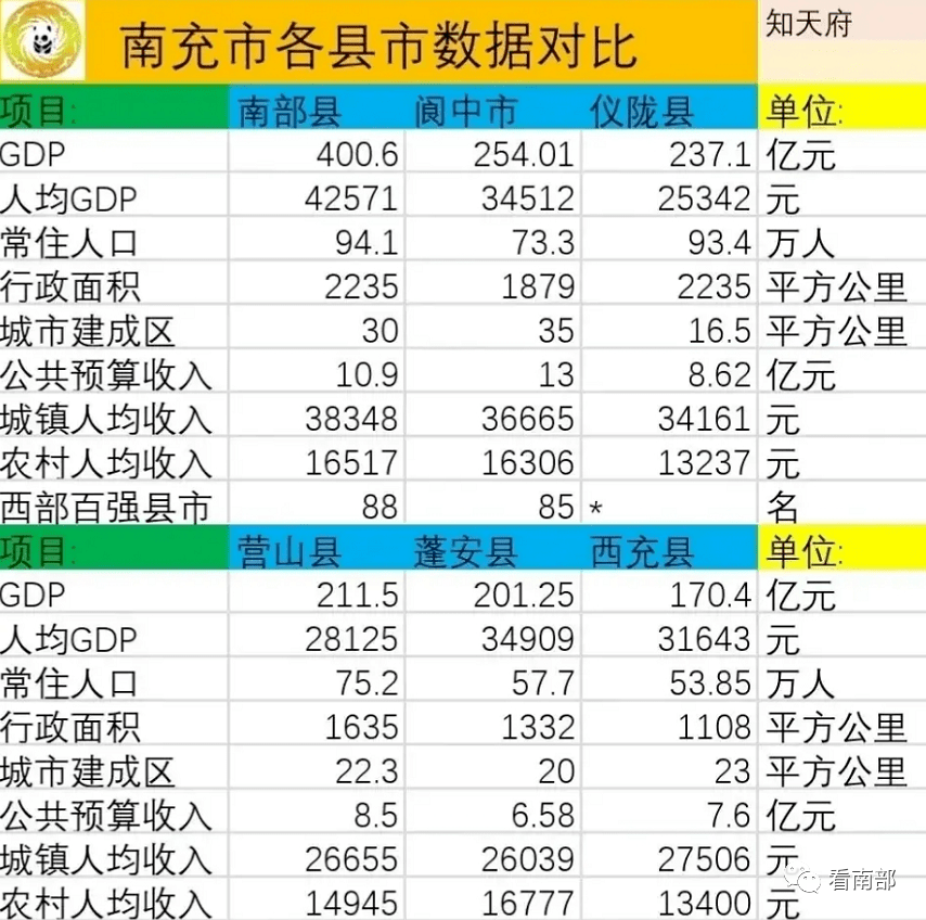 四川南部县gdp是多少_四川南部县花罐镇照片