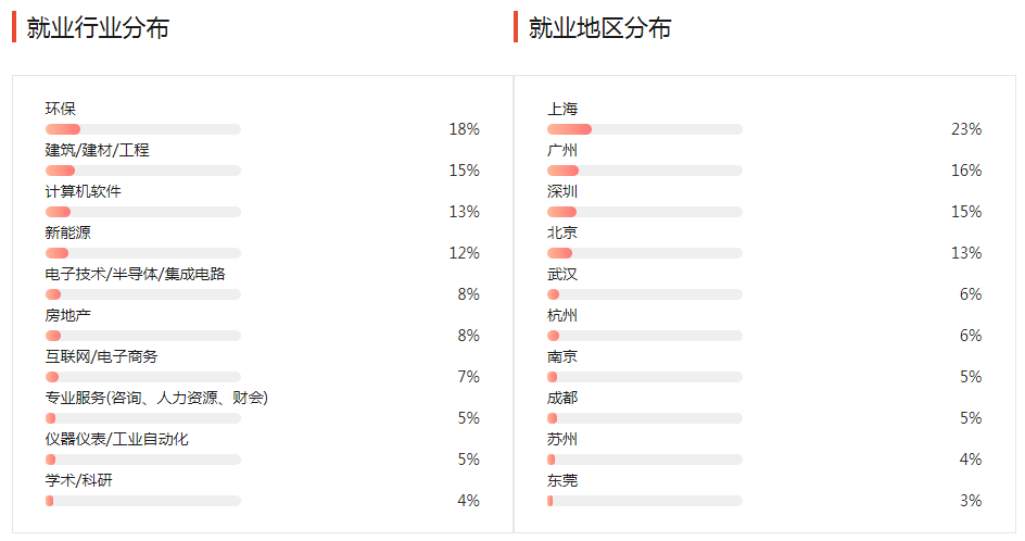 生化|震惊！生化环材真的是“四大天坑”？看看过来人怎么说！