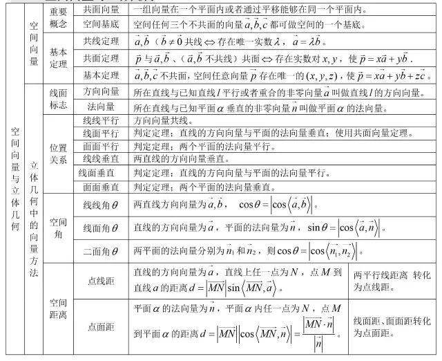 方程|送给所有高考生！高中数学所有公式大合集