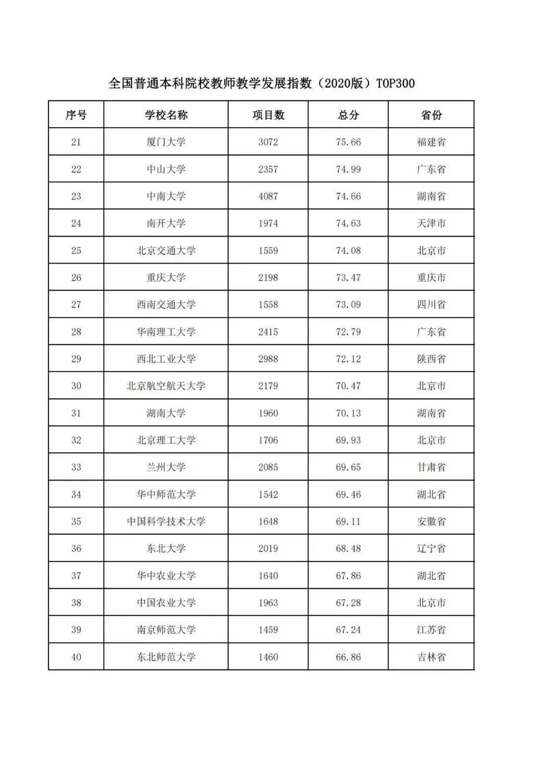 二类本科院校排名_本科毕业证书(2)