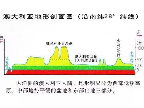 澳大利亚人口2021总人数_外来移民占国家总人口比例很高的国家 澳大利亚与加