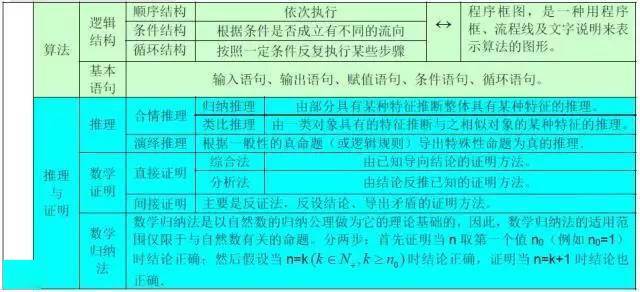 方程|送给所有高考生！高中数学所有公式大合集