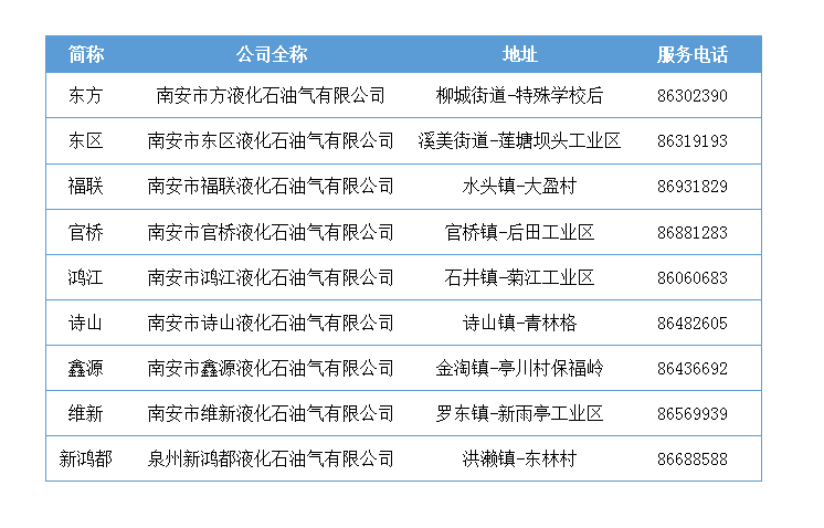 速看！官桥、水头、石井瓶装液化气供应站名单