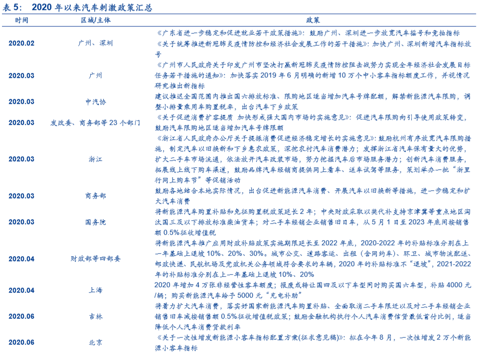 南方电网2020GDP_中国gdp2020年(2)