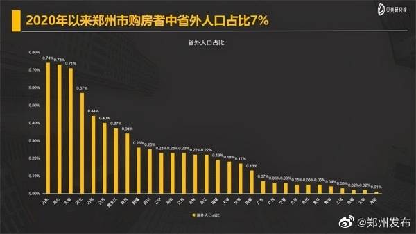 郑州市常住人口2019_郑州市人口密度图(3)