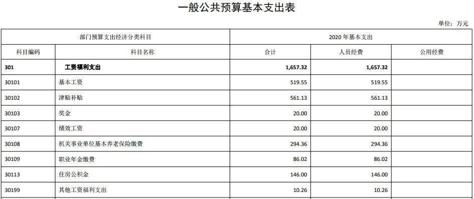 抚州市老年人口调查报告_抚州市地图(3)