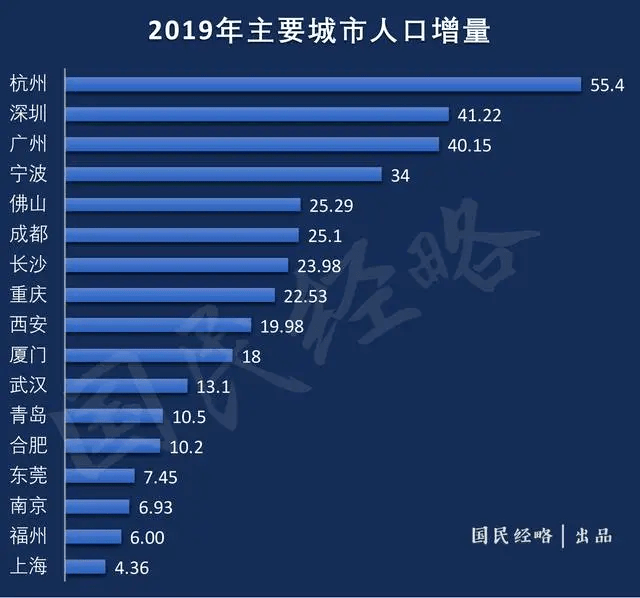 人口与未来网站_人口的流向,就是未来房价的方向