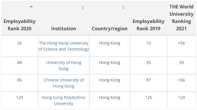 中国大学排行榜2020_2020年中国大学科技创新竞争力100强排名:华中科技大