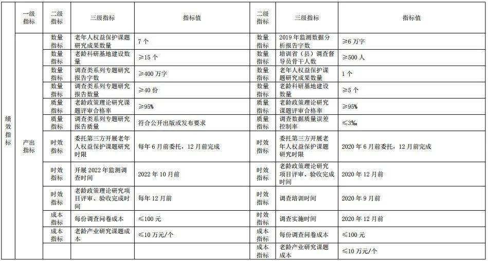 抚州市老年人口调查报告_抚州市地图(2)