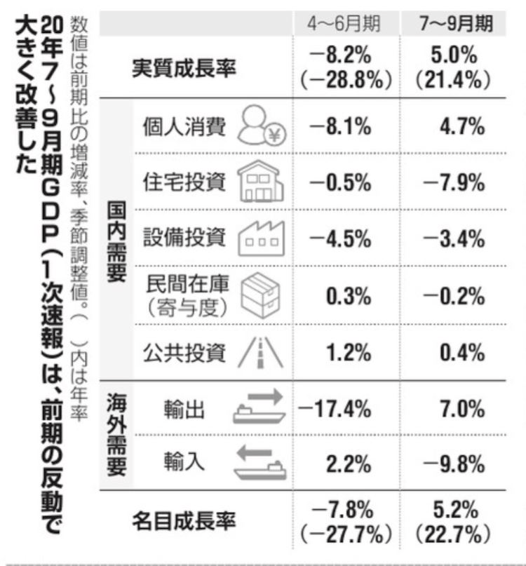 2020年日本前2季度gdp_日本2次元御姐空裙图(2)