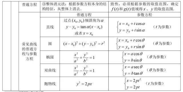 方程|送给所有高考生！高中数学所有公式大合集