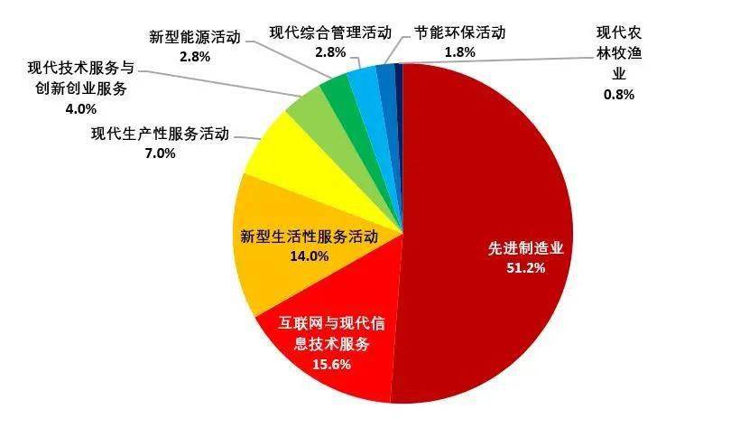 中国企业500强站GDP_2020中国新经济企业500强发展报告发布 呈现八大发展趋势