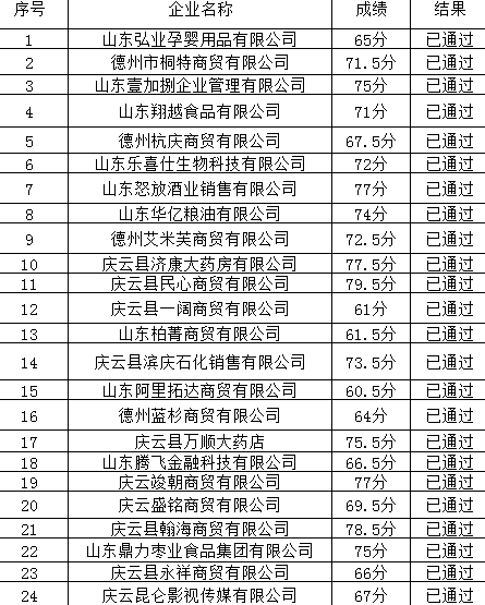 中国人口抽查2020_中国行政区划图抽查