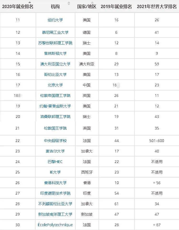 美国实力排名_美国著名艳星排名前10(2)