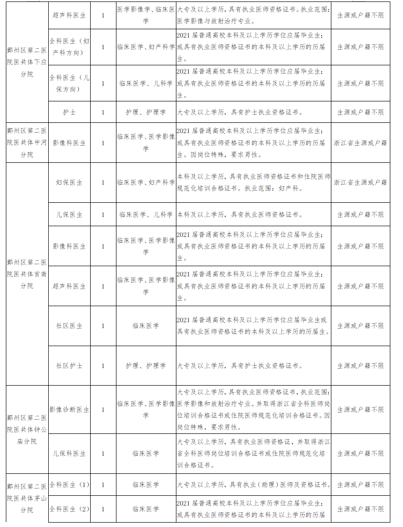 2020年宁波长住人口多少_2020宁波人口统计图(2)