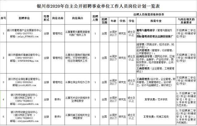 银川人口2020年_2020年银川城市规划图