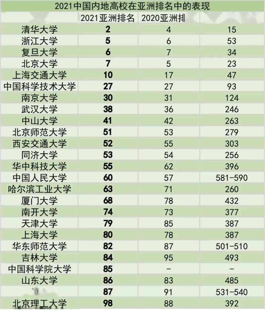 2021年亚洲城市gdp排行_至诚财经网_股票证券门户网站(3)