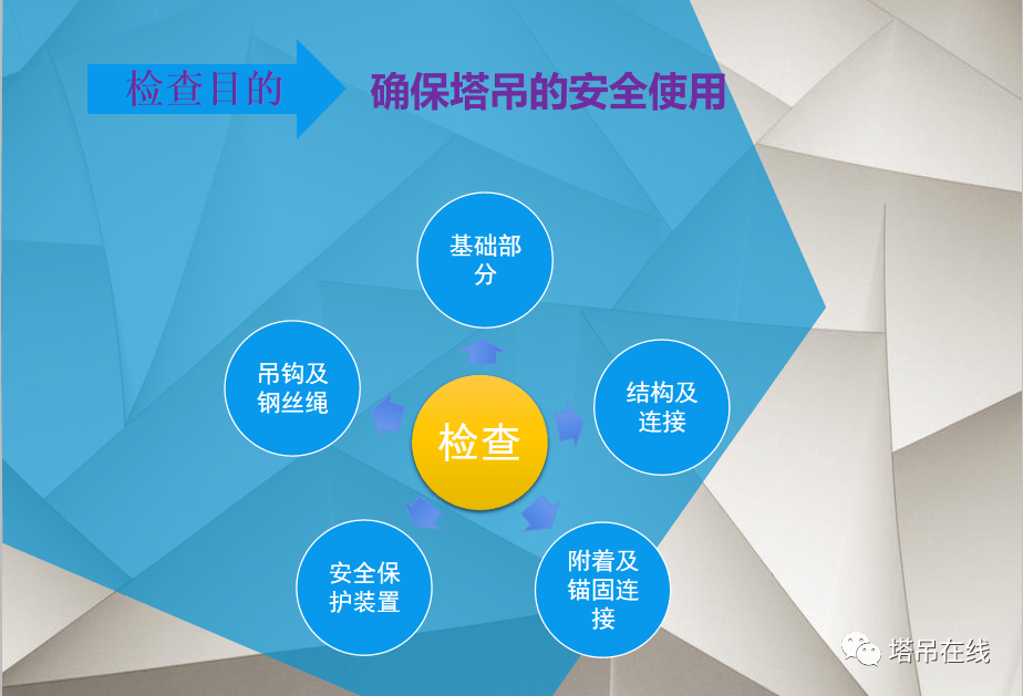 塔式起重机日常和平检查要点PPT