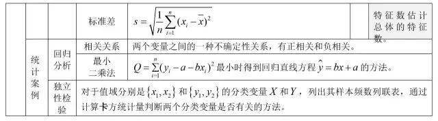 方程|送给所有高考生！高中数学所有公式大合集