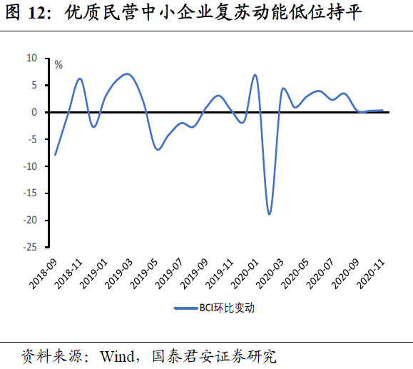 经济额基本构成和总量_基本型和骨骼平面构成(2)