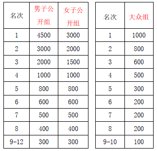 泰顺雅阳GDP2020年_泰顺雅阳美食凤爪