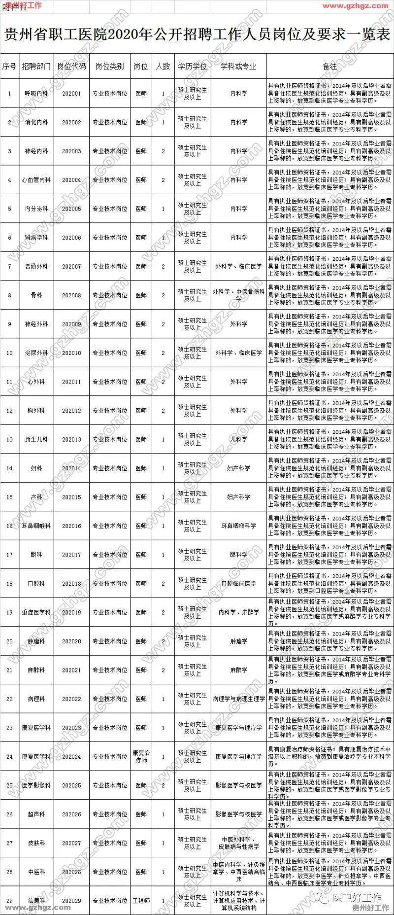 2020年11月医院出生人口_2020年11月最新早上好