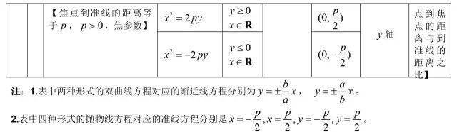 方程|送给所有高考生！高中数学所有公式大合集