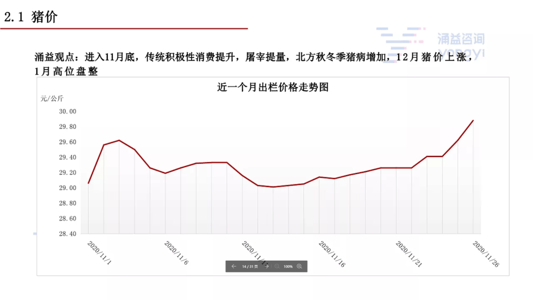 母猪GDP