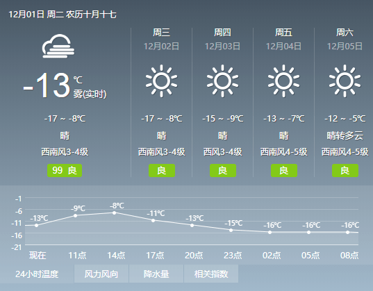 [天气预报] 太阳持续上岗!哈尔滨下周不下雪!但.