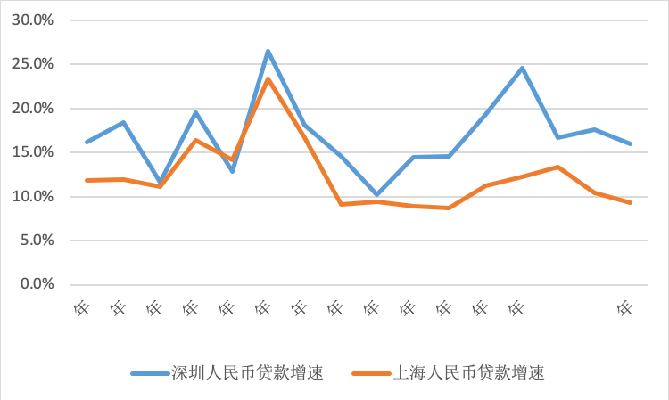 2020年深圳人口少了吗_深圳2020常驻人口(2)