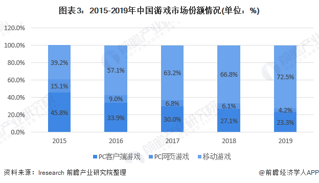 2020年惠州人口增长趋势图_惠州人口增长趋势图(2)