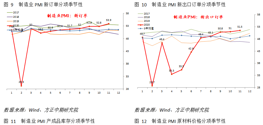 gdp和pmi超预期_超预期 3月PMI反弹 经济出现积极信号(2)