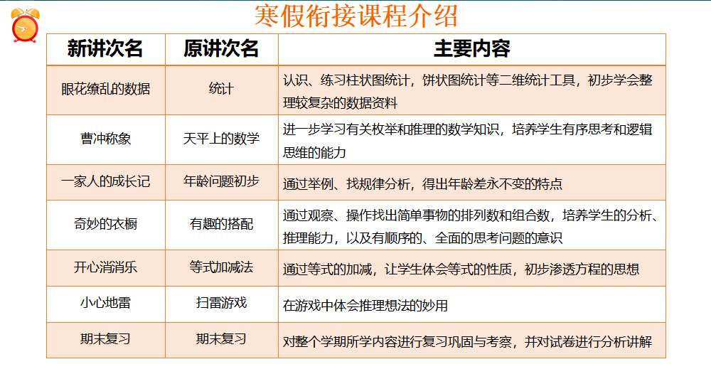 公开课|期末临近心慌慌？别怕！昂立名师数学公开课帮你理清易错点！