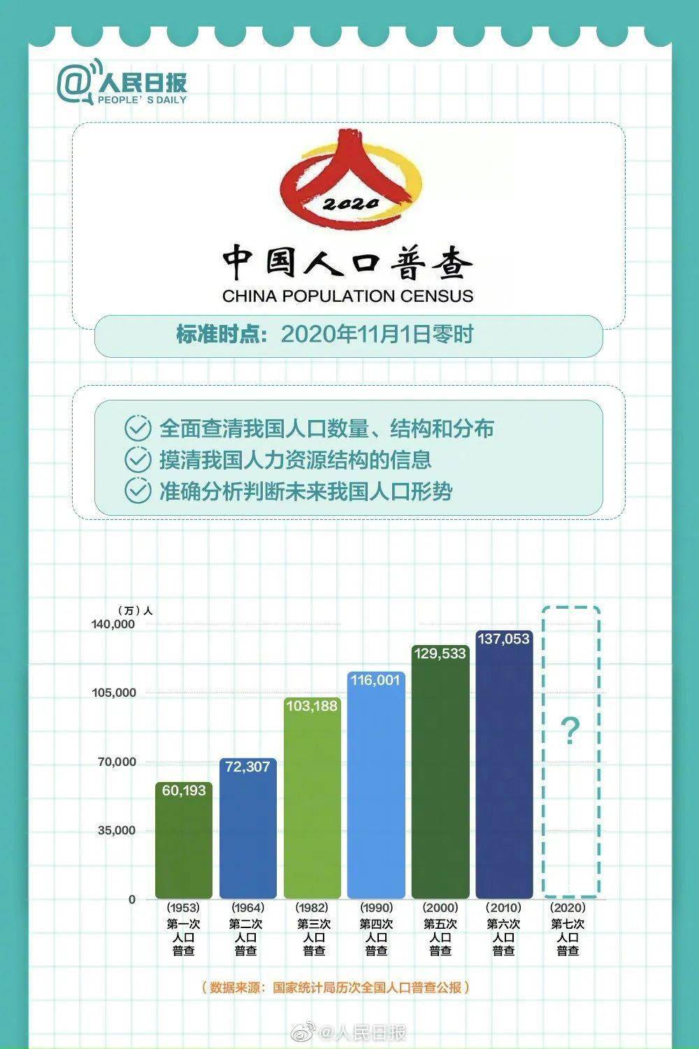 中国人口多少_中国有多少人口(3)