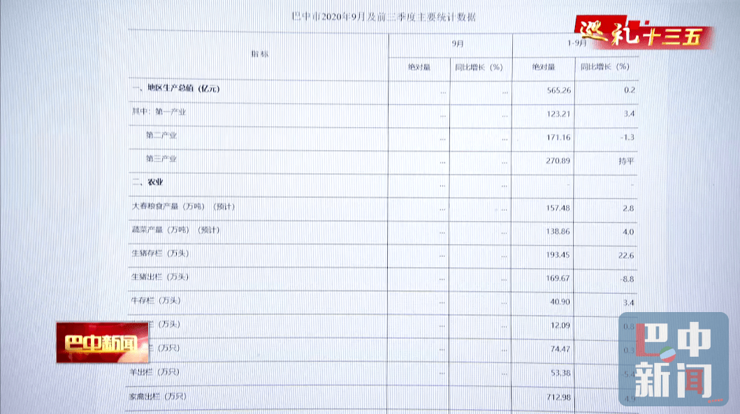 巴中gdp_巴中职业技术学院(2)