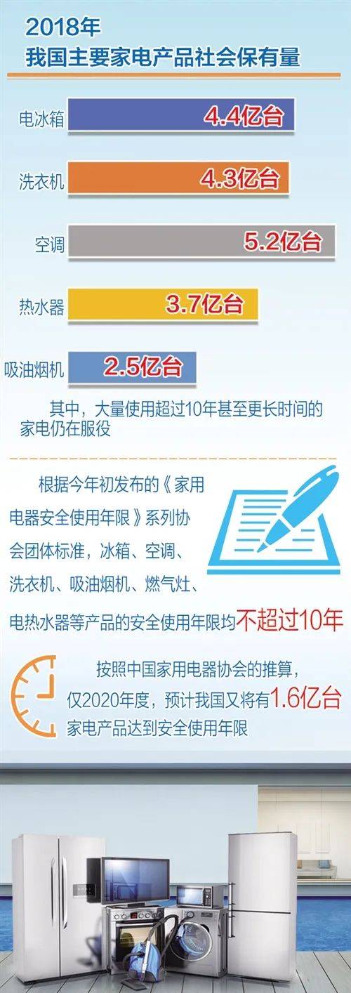 重磅！国务院发话！买这类家电家具将有补贴！