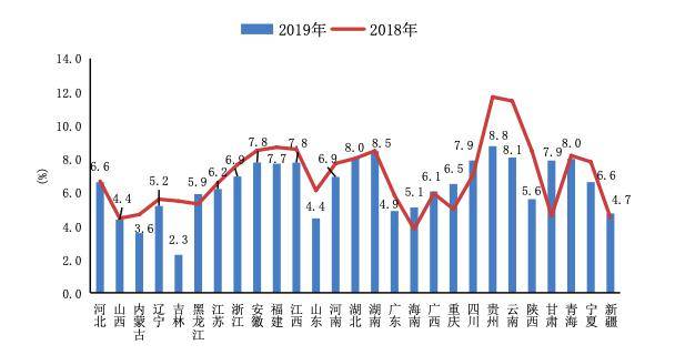 2021年我国gdp增速百分之_拜登发誓,任内决不允许中国超越美国 潜台词 任外拜登就不管了