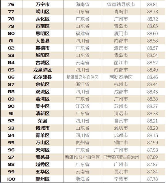 沂源gdp淄博排名_第二个青岛 烟台加淄博GDP总量都不够(2)